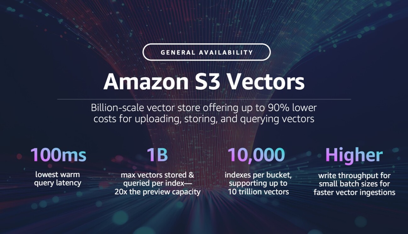 Amazon S3 Vectors 