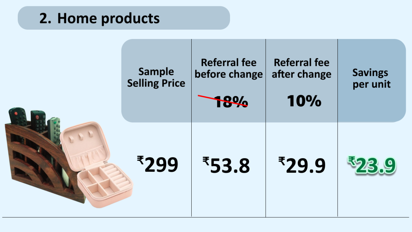 Amazon selling fee revision examples