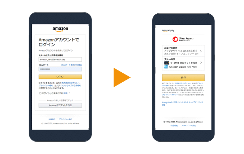 スマートフォンが2つ並んだイラスト。間にはオレンジ色の右向き三角がある。左のスマートフォン画面には「Amazonアカウントでログイン」の画面、右は「Shop Japan」のロゴがある決済続行画面。