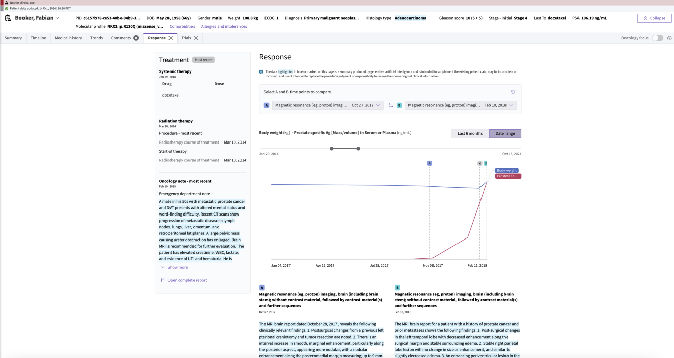 What looks like as a dashbboard for healthcare solution