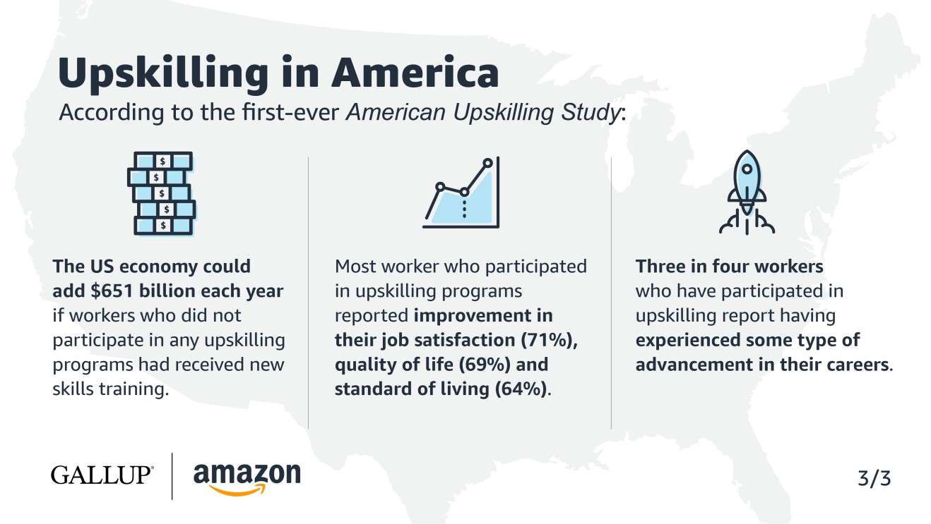 A text graphic illustrating data points in the first ever American Upskilling Study by Gallup