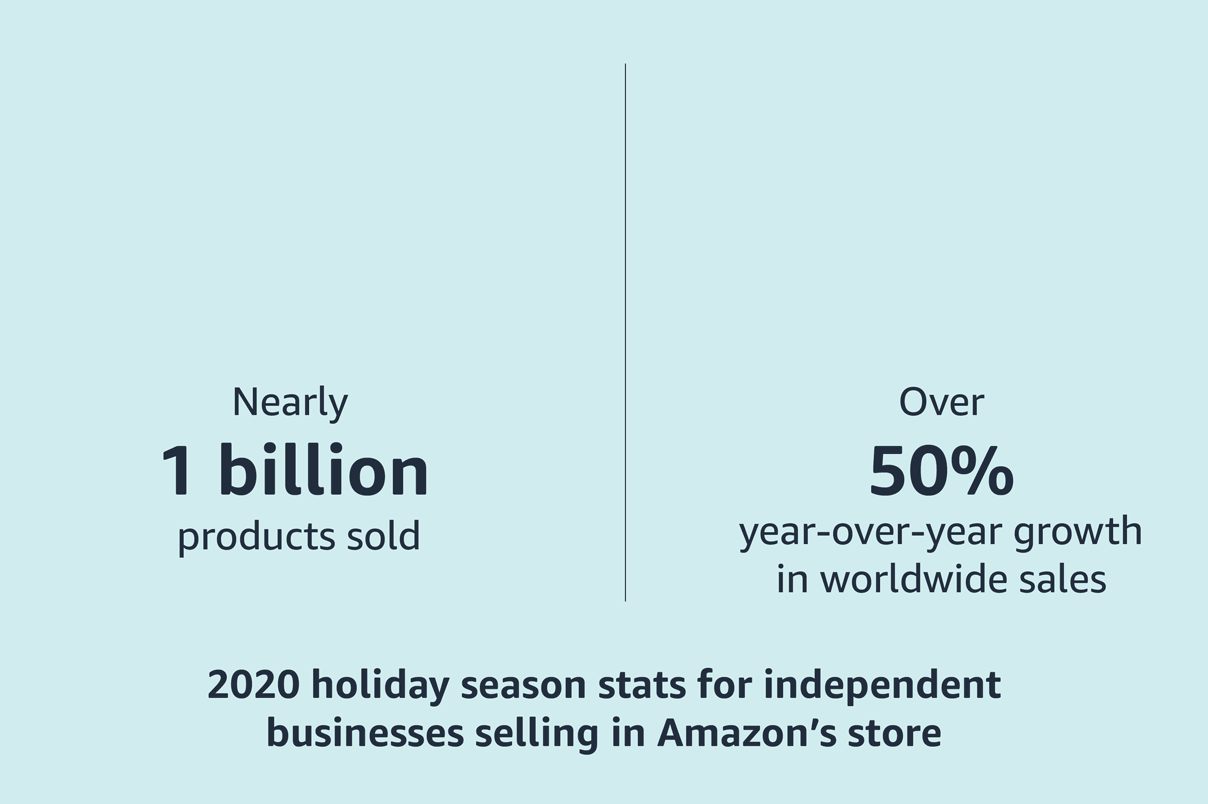 2020年のホリデーシーズンを明るく照らした過去最大規模のセール開催、中小規模の事業者様のビジネスの伸展、地域社会への貢献に関するトピックスをご紹介します。