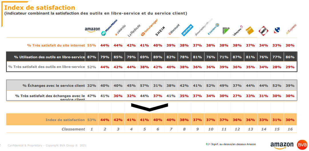 index de satisfaction graph