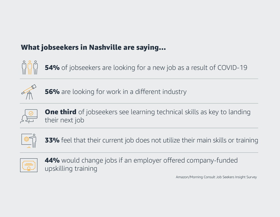 What jobseekers in Nashville are saying...