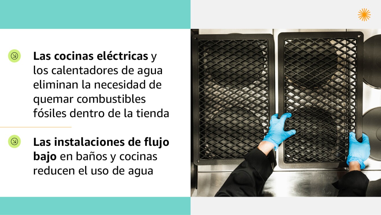 Las cocinas eléctricas y los calentadores de agua eliminan la necesidad de quemar combustibles fósiles dentro de la tienda
Las instalaciones de flujo bajo* en baños y cocinas reducen el uso de agua