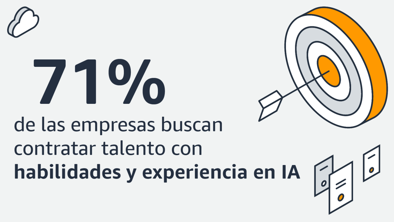 Infografía: 71% de las empresas buscan contratar talento con habilidades y experiencia en IA