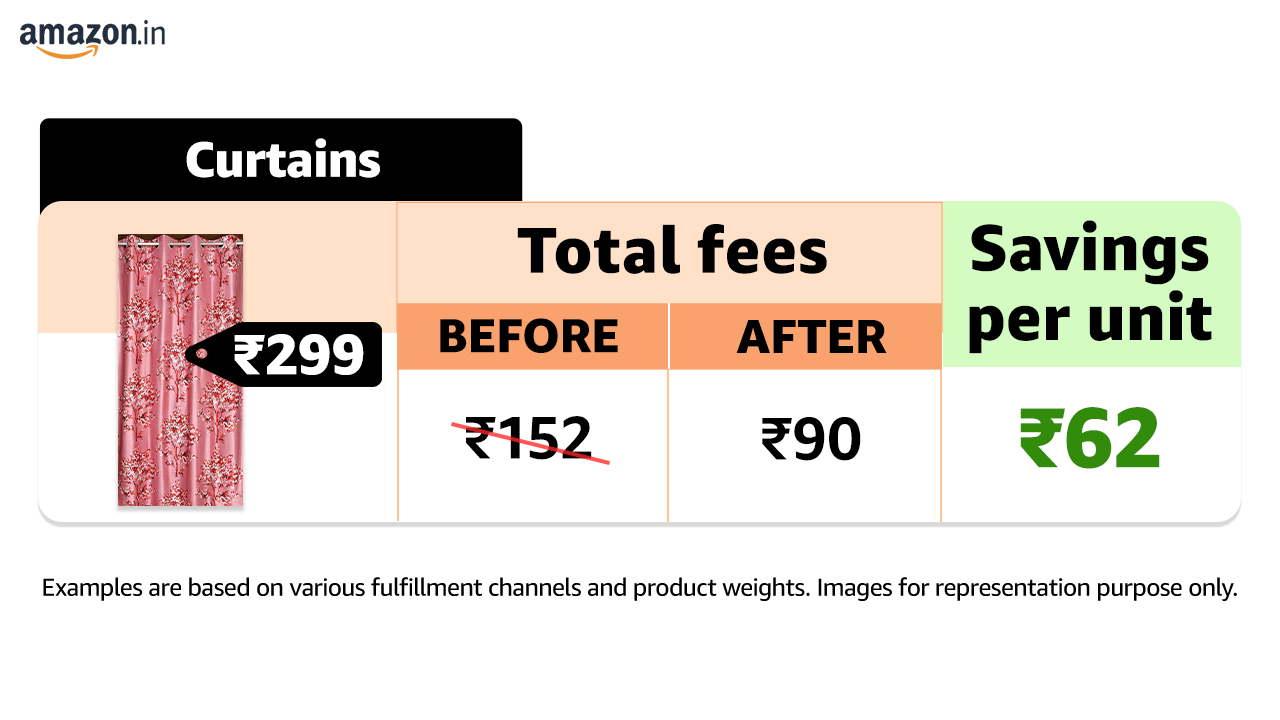 Amazon announces highest ever seller fee reduction