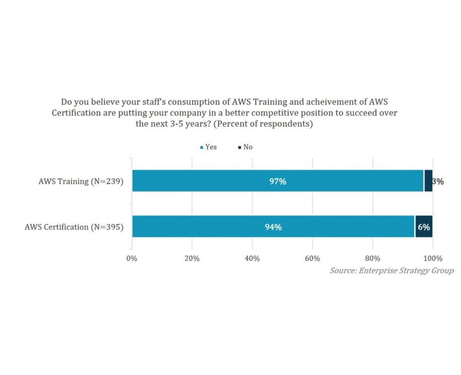 ESG research AWS chart 1