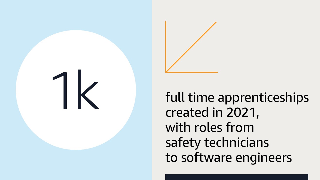 Text graphic illustrating Amazon's economic impact in the UK