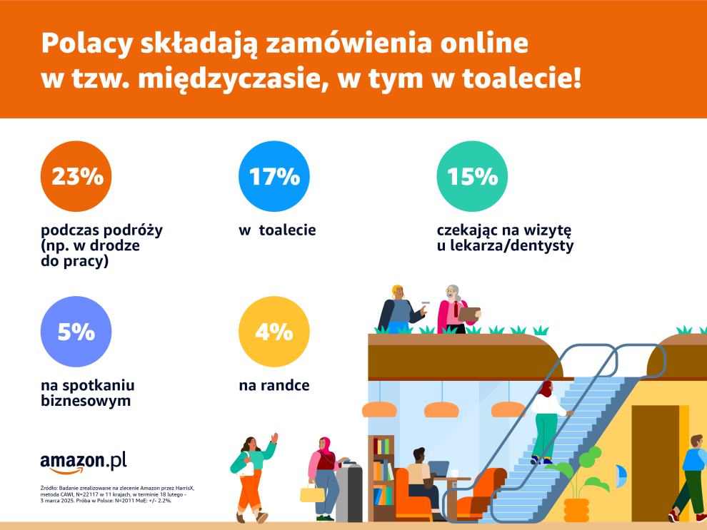Dni Wiosennych Okazji
