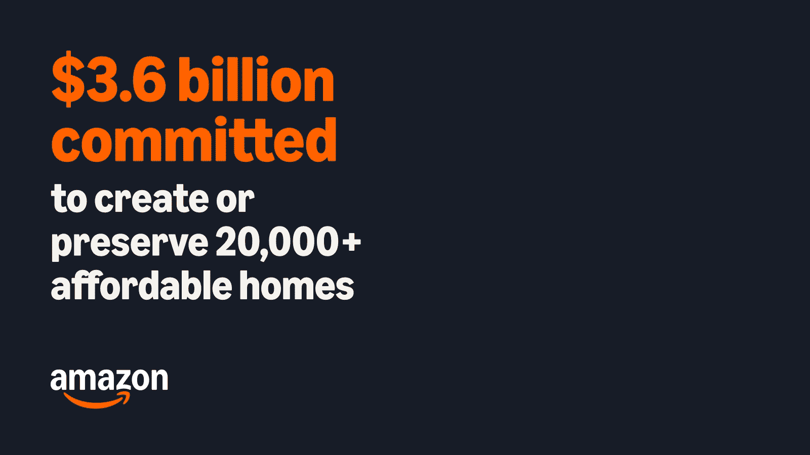 Amazon commits $3.6 billion to create or preserve 20,000+ affordable homes