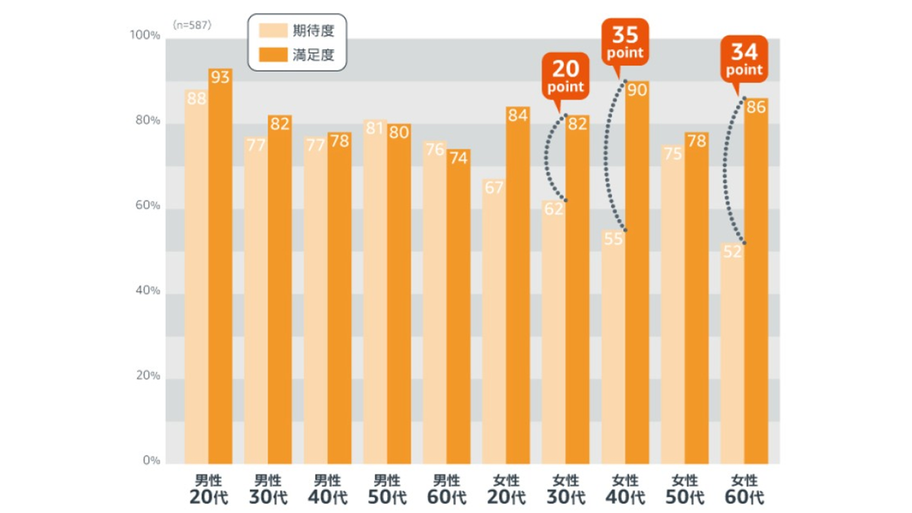 スマートスピーカーってどんなところが便利