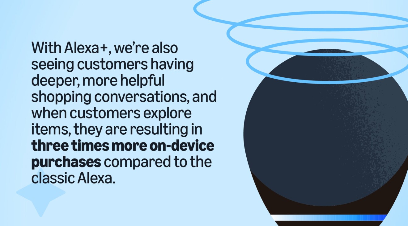 Alexa+ device with text highlighting increased customer engagement and purchases