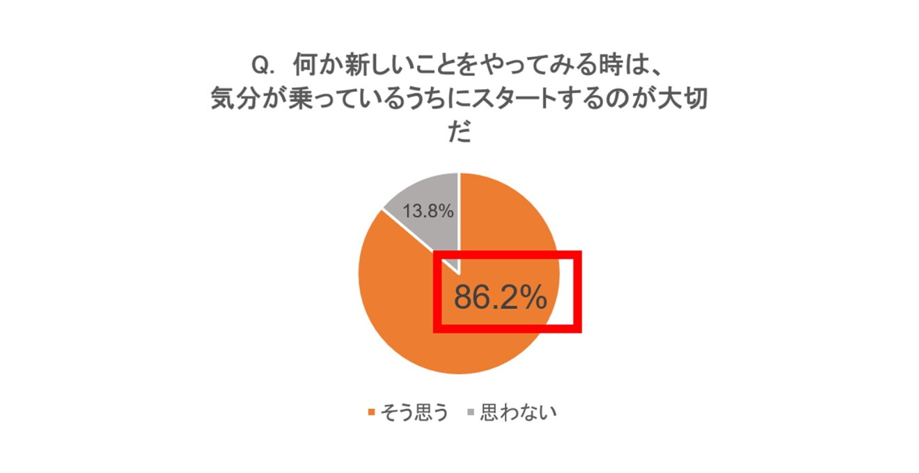 この春、新しく始めたいことは何ですか？