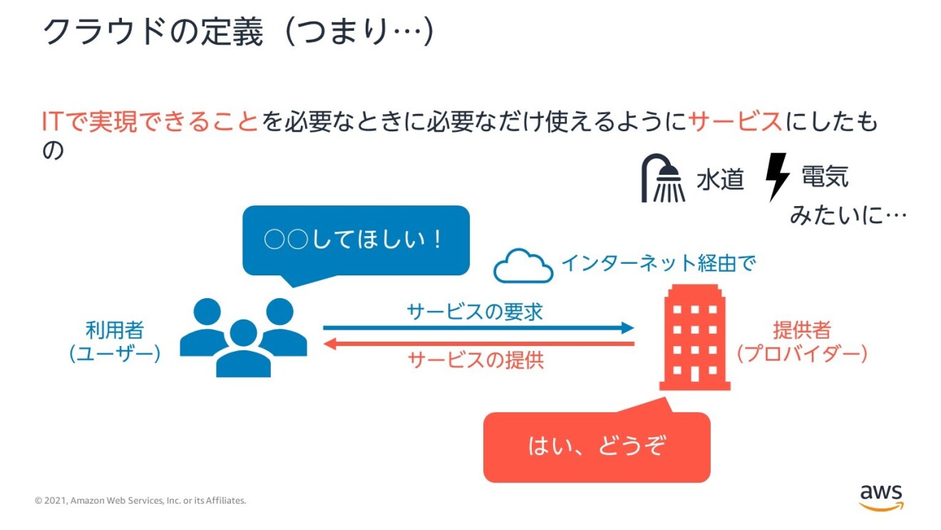 クラウドを説明する資料
