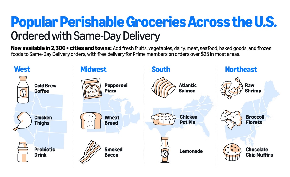 Popular perishable groceries available for same-day delivery across U.S. regions