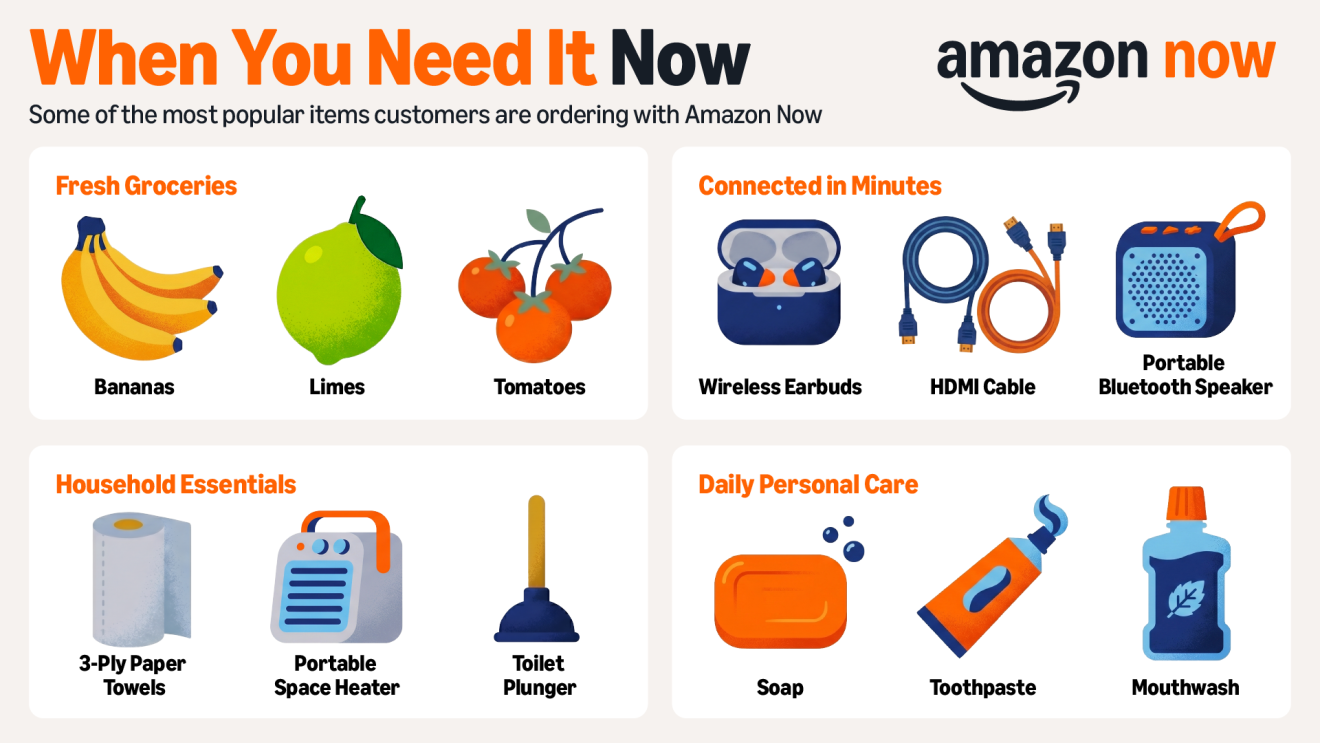Amazon Now infographic showing popular items in four categories: Fresh groceries, connected in minutes, household essentials, and daily personal care