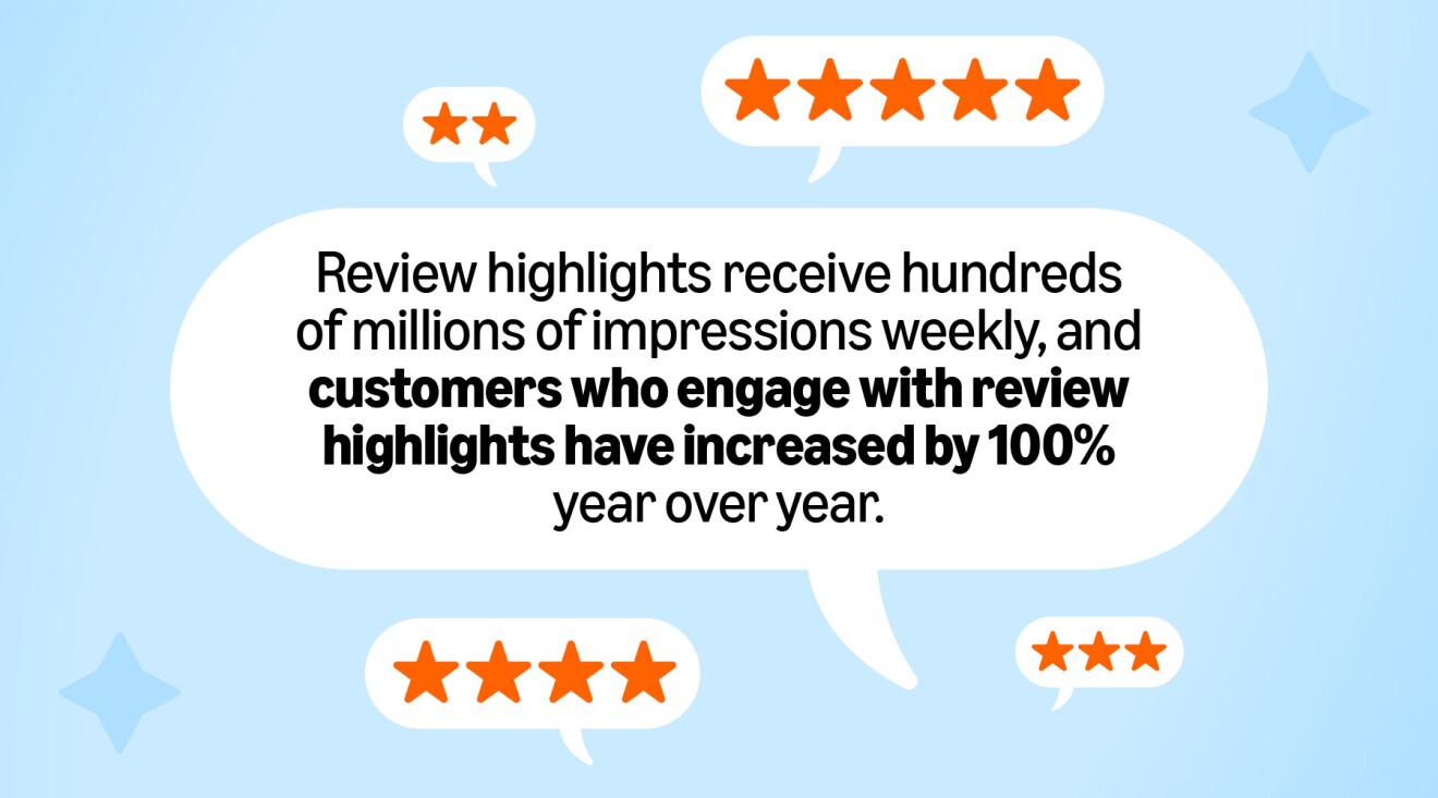 Graphic of Amazon star ratings surrounding statistic on review highlights engagement