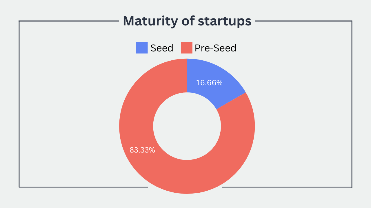 AWS space tech startups
