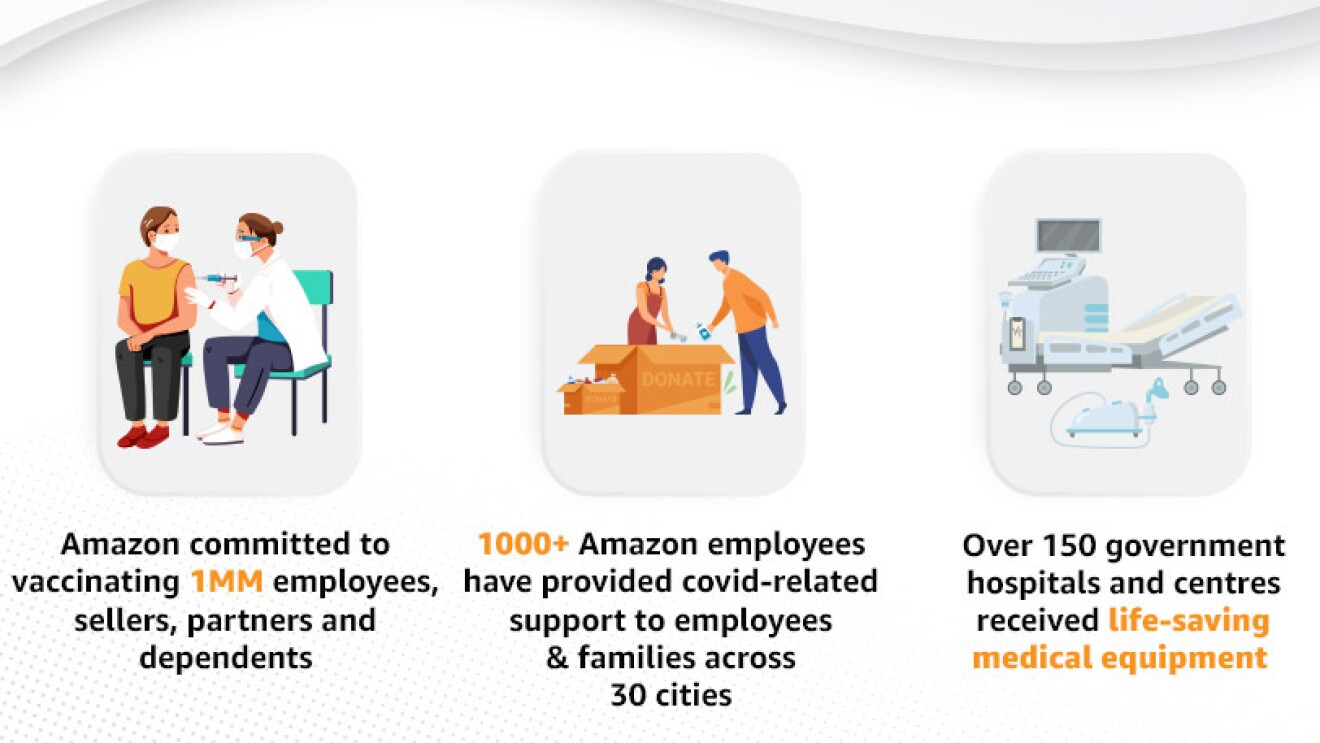 Infographic of Amazon India COVID relief work