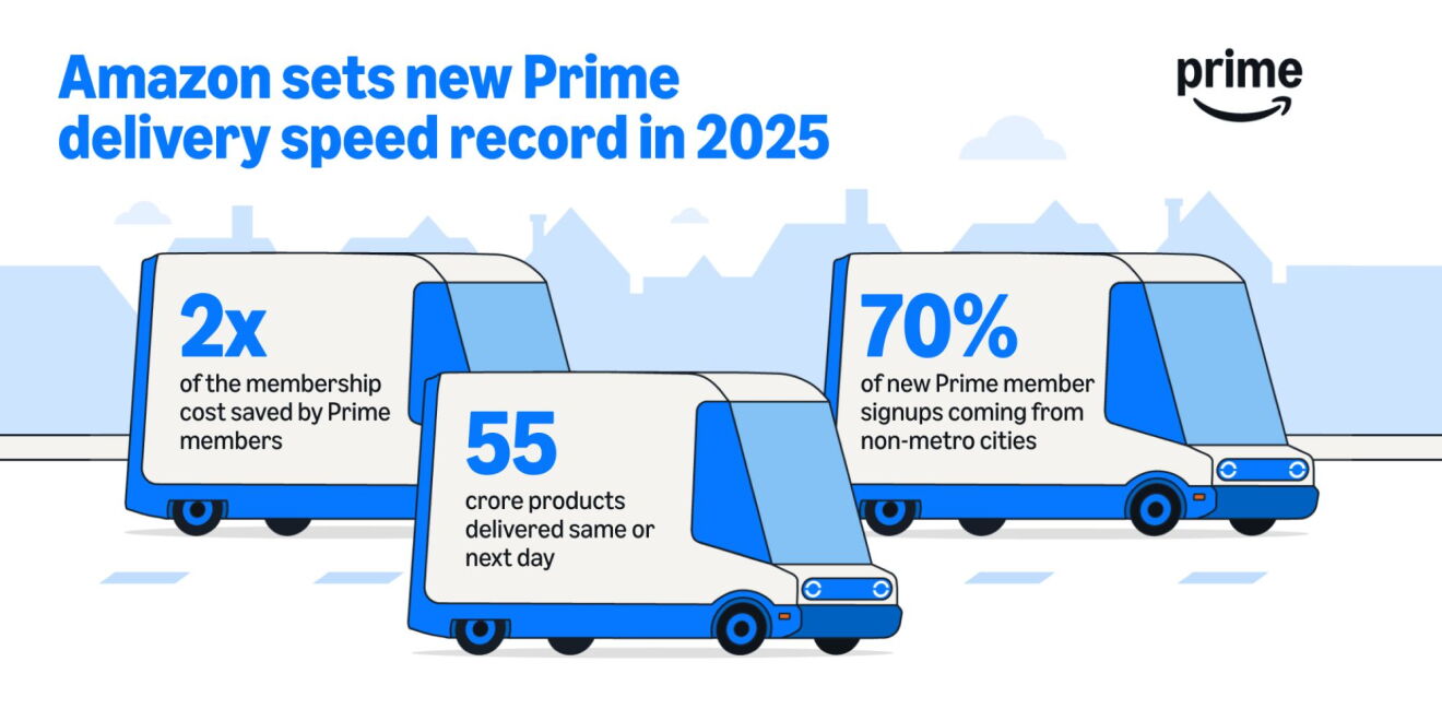 Amazon Prime delivers fastest speeds in 2025