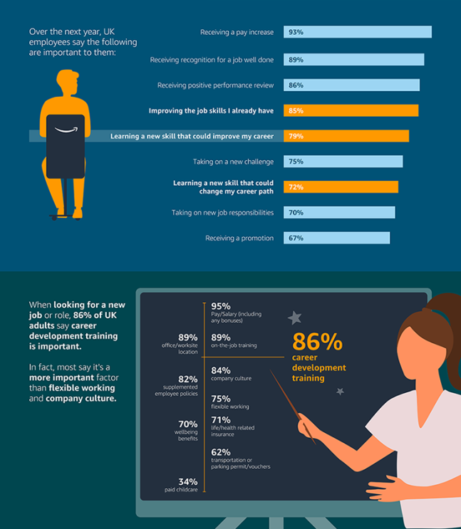 Career Choice infographic 2