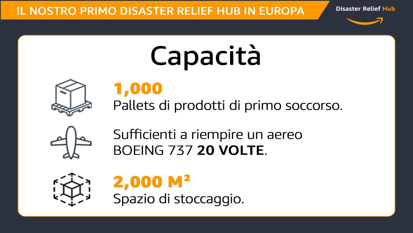 L'impatto di Amazon a supporto di comunità colpite da disastri naturali