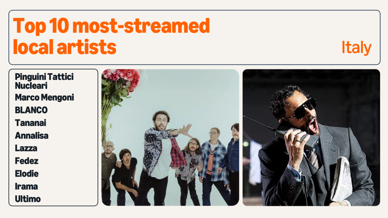 Streamed artists - Amazon Music 3 