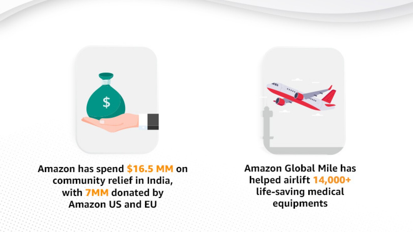 Amazon help COVID