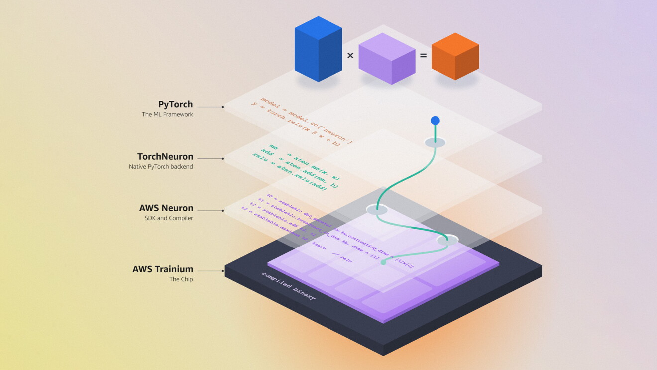 Launch of TorchNeuron — a Native PyTorch Backend for AWS Trainium