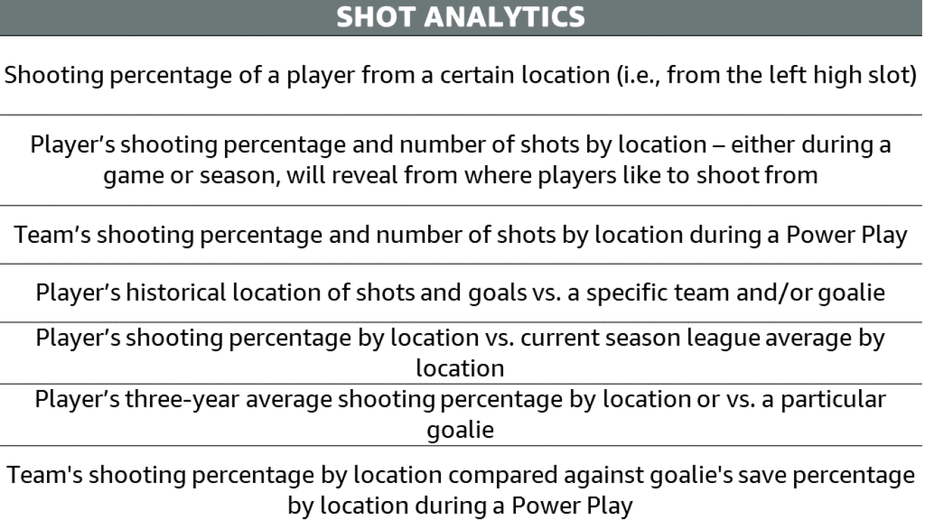 Images displaying examples of the new shot and save analytics for the NHL.