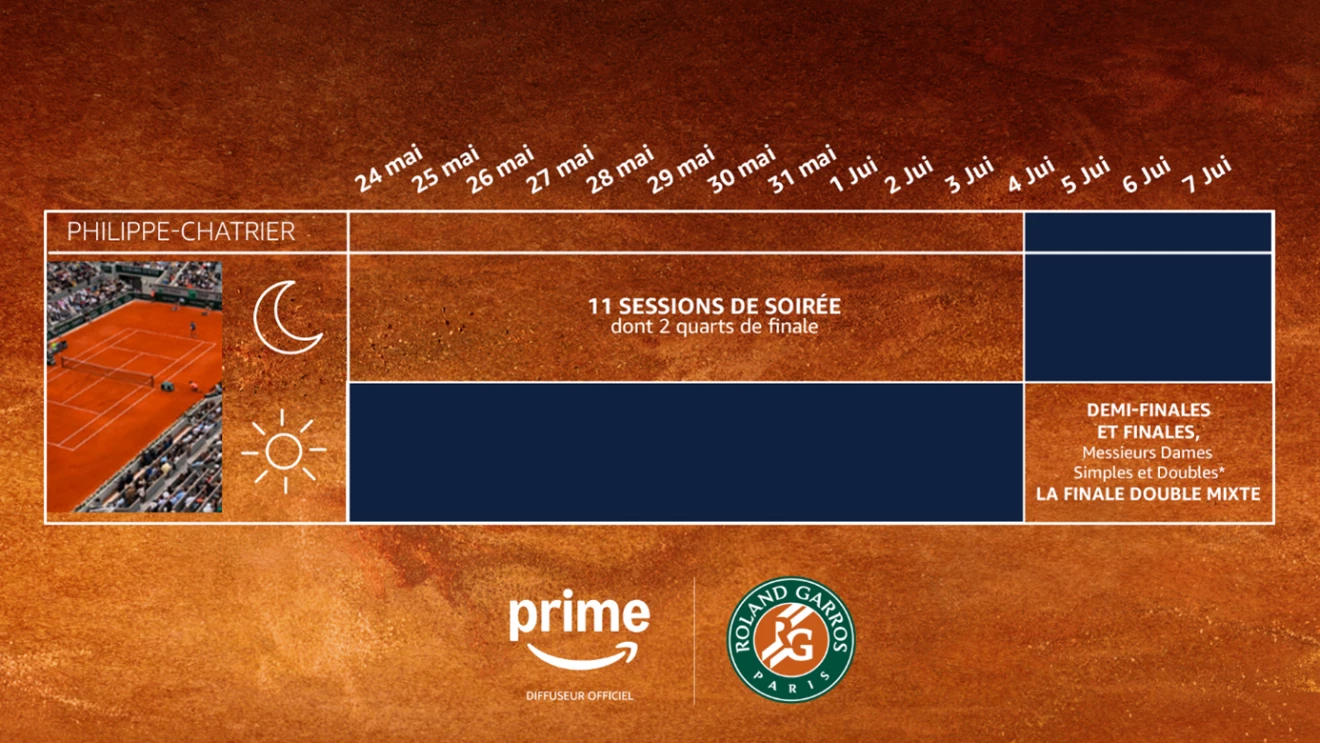Planning de Roland-Garros sur Prime Video. Planning de Roland-Garros sur Prime Video.