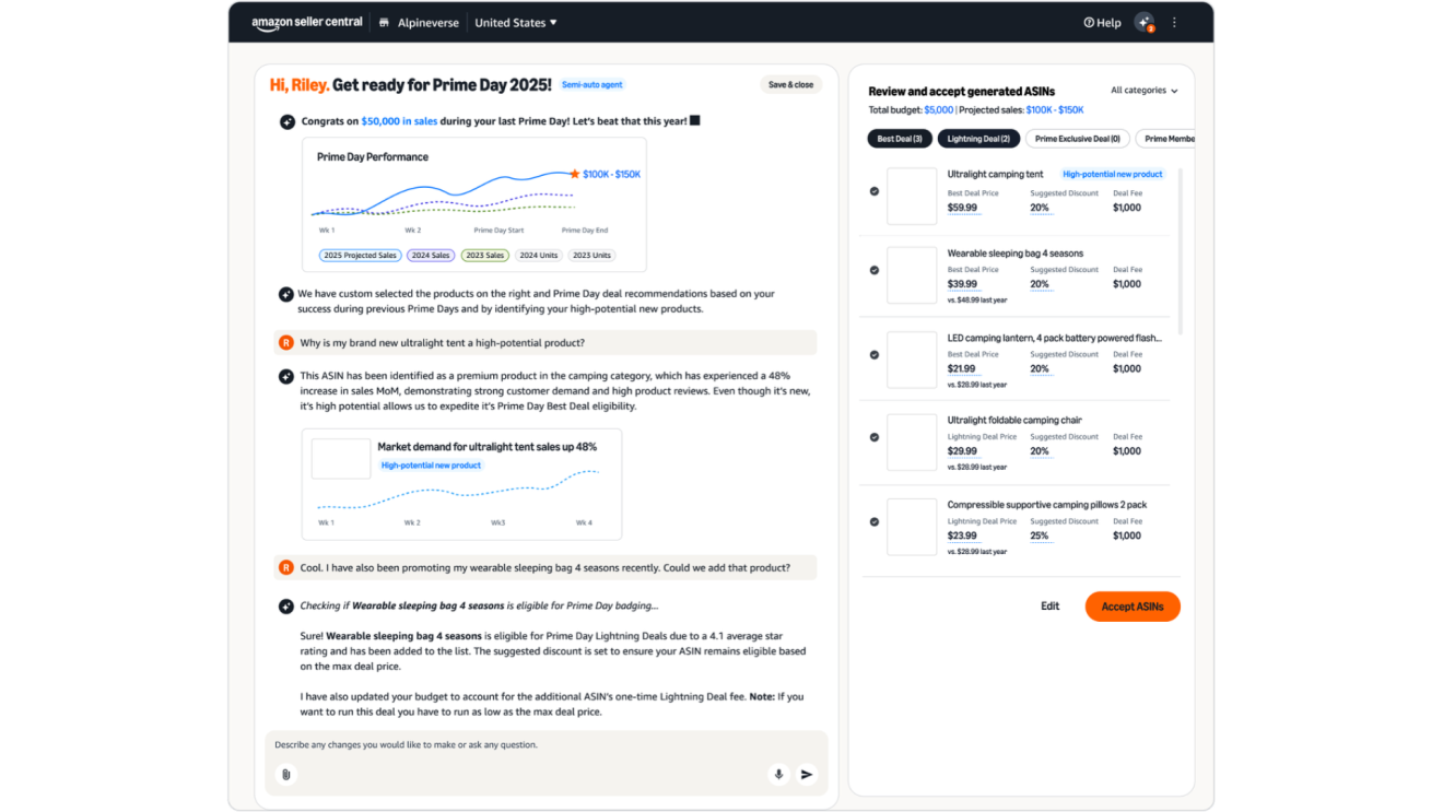 Sales performance graph and product recommendations for Prime Day