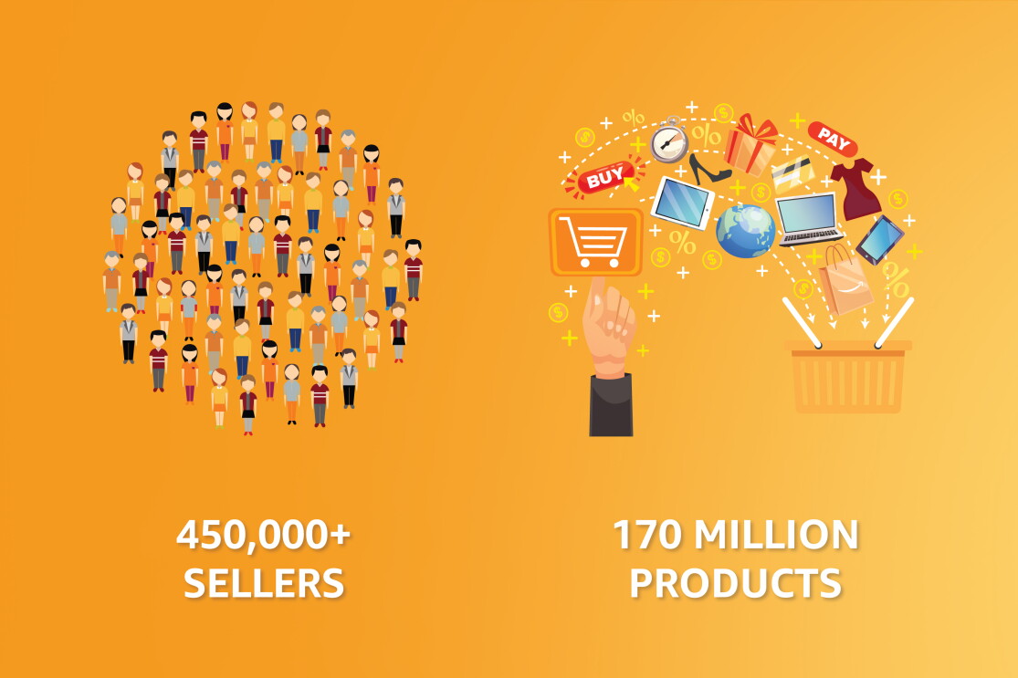 Amazon India's economic impact