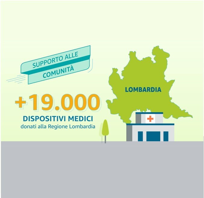 A sinistra, sagoma della Regione Lombardia e illustrazione di un ospedale. A destra, una scritta recita '+19000 dispositivi medici donati alla Regione Lombardia'.