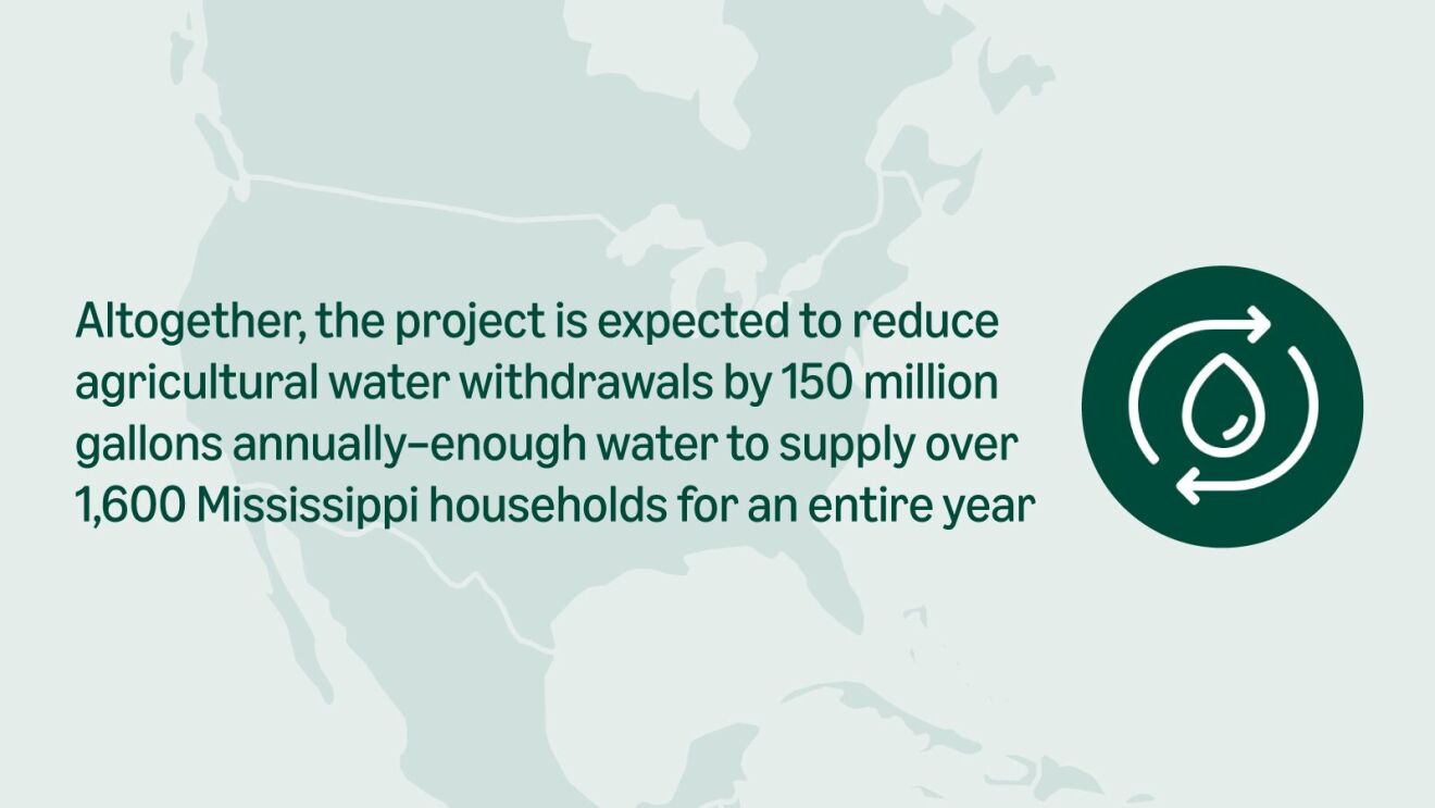 Water conservation project reducing agricultural use by 150 million gallons yearly