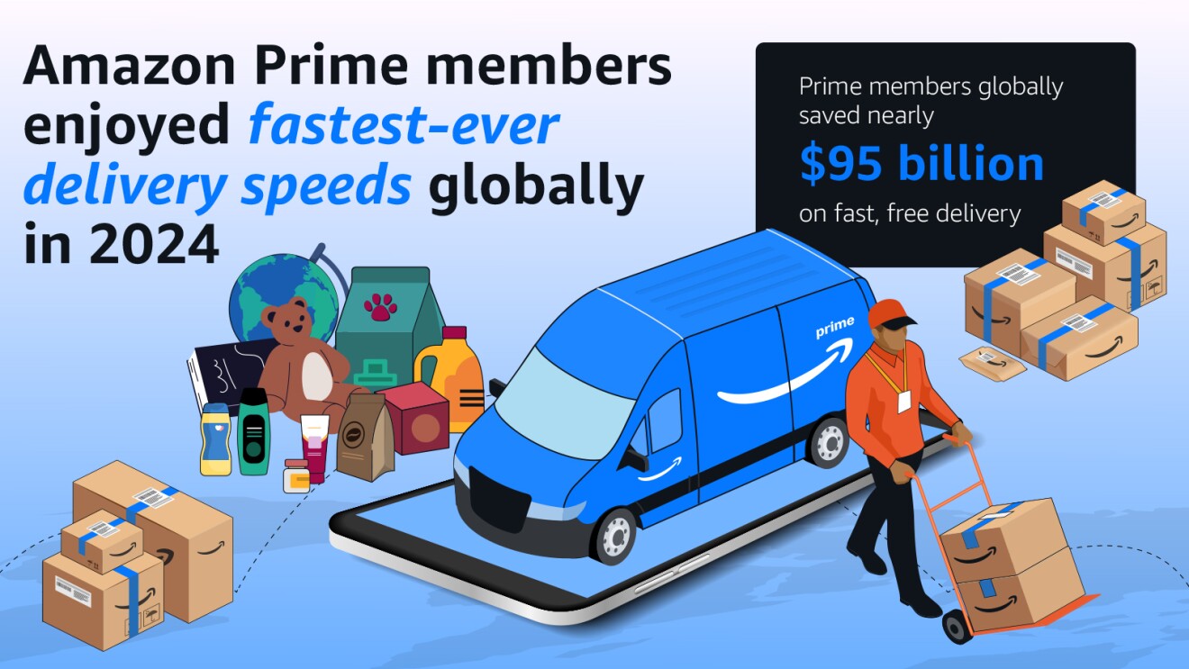 Asset 2 GLOBAL Amazon Prime Infographic.jpg