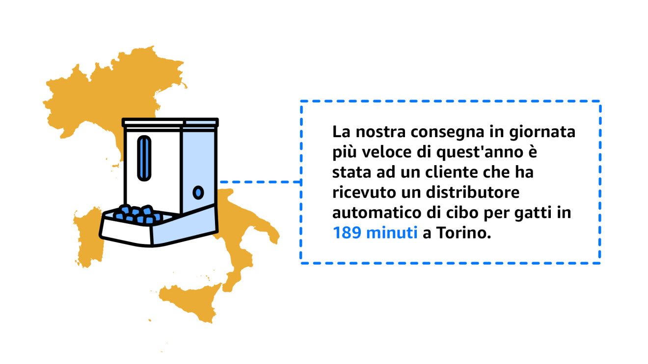 Montaggio con immagini e testi sui vantaggi di prime lcientes e consegne rapide.