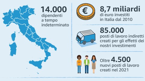 Infografica con alcuni dati sulla presenza di Amazon in Italia e sugli investimenti realizzati dal 2010