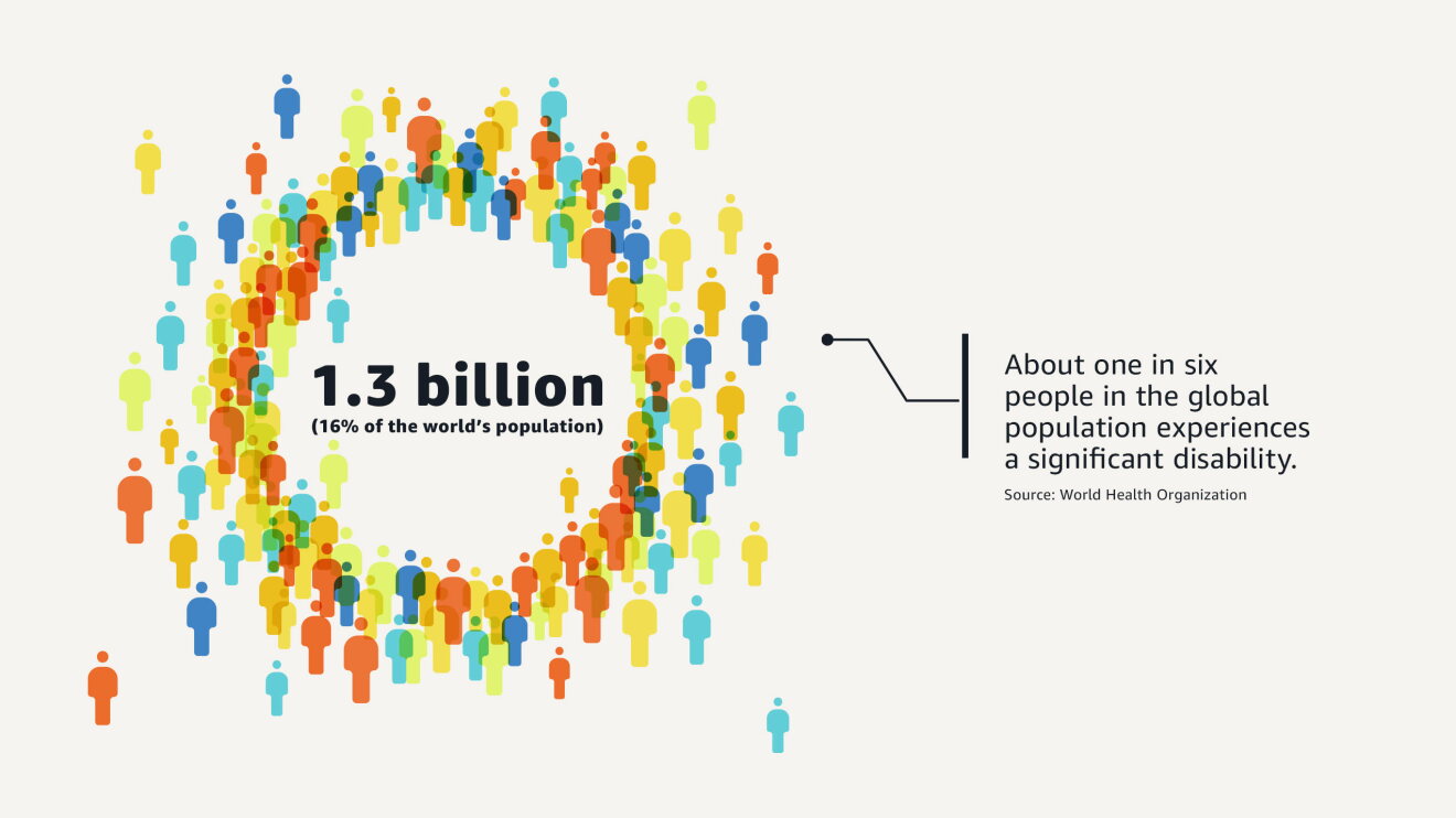 Statistical visualization: 1.3 billion people live with significant disability