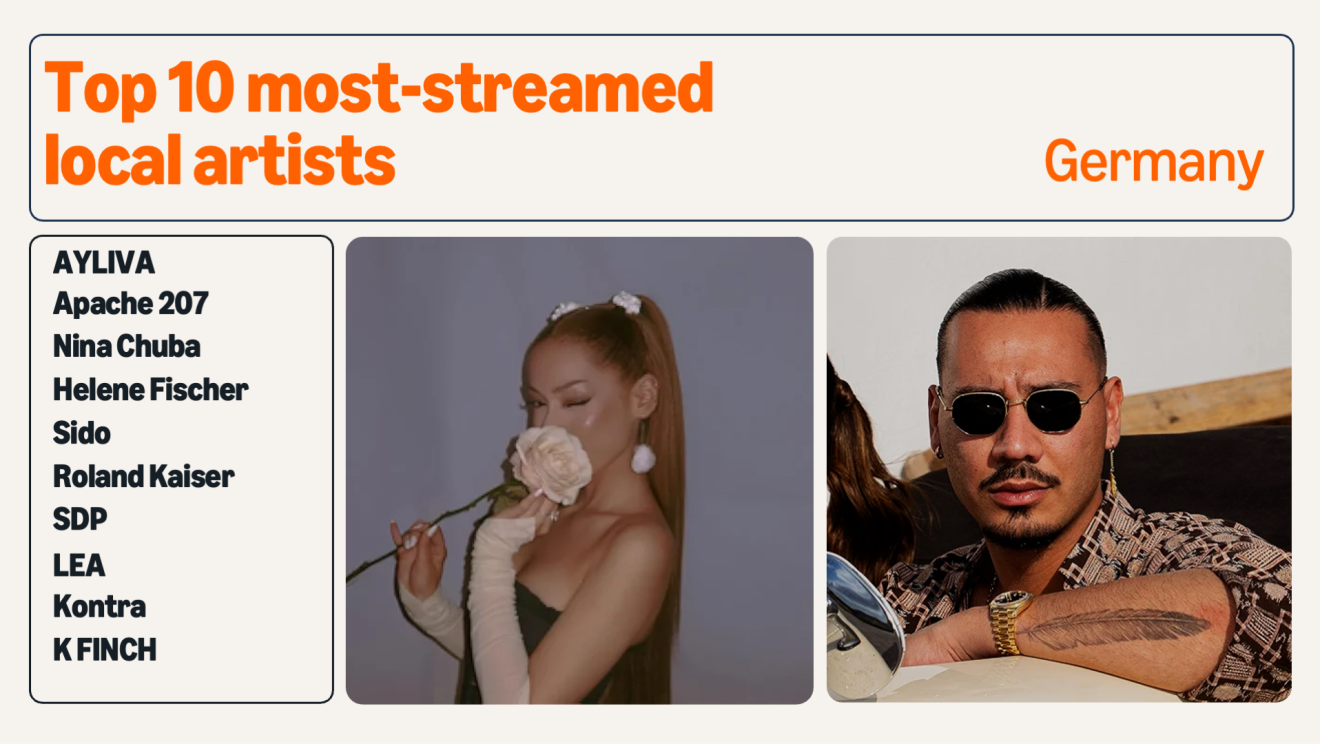 Streamed artists - Amazon Music 1 