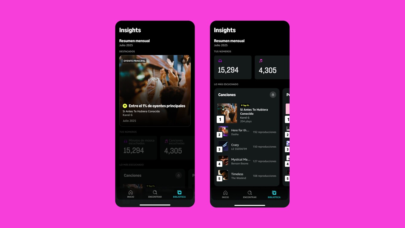 Music streaming app insights dashboard on pink background