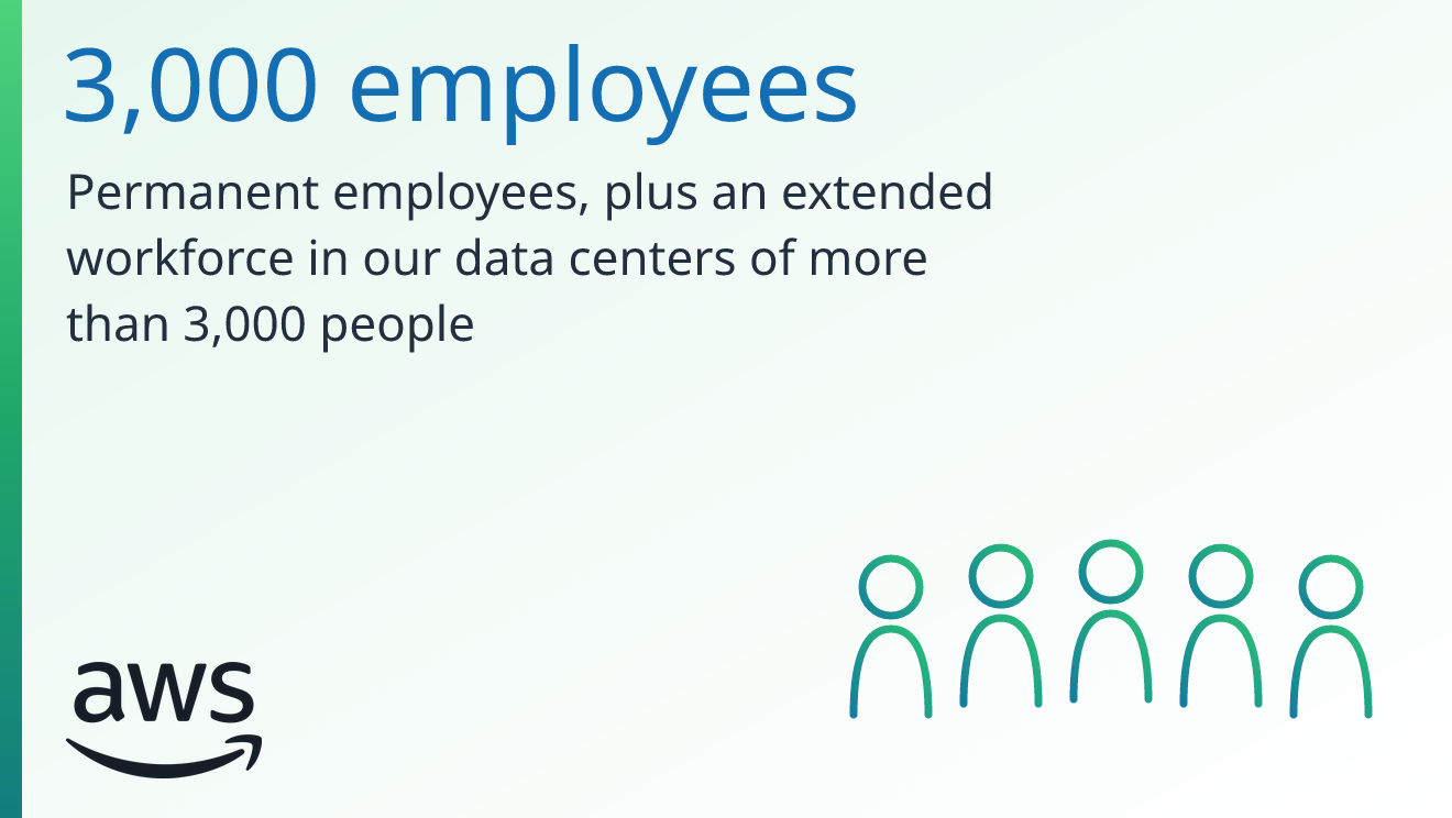 Employees infographic