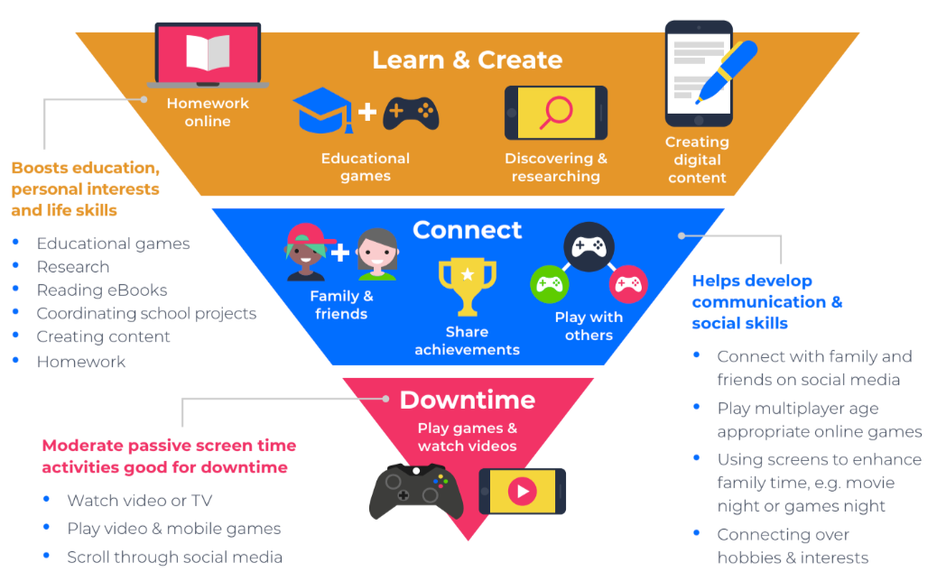 5 tips to help children adopt a healthy digital diet