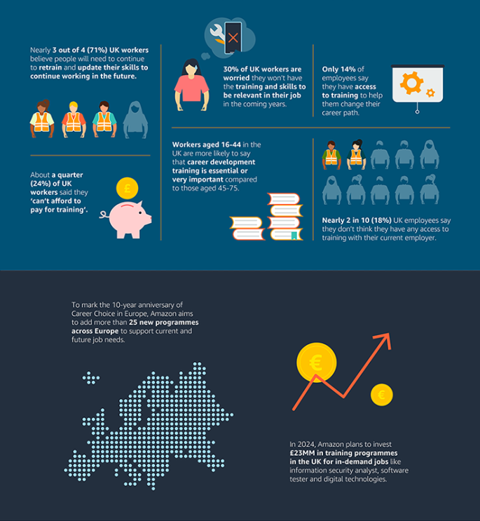 Career Choice Infographic 3