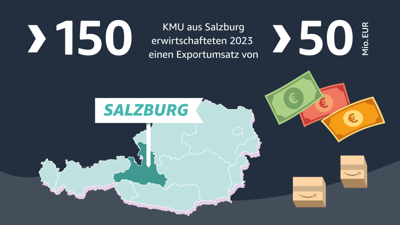 Infografiken für kleinen und mittleren Unternehmen (KMU) aus Österreich die bei Amazon in 2023 verkaufen.