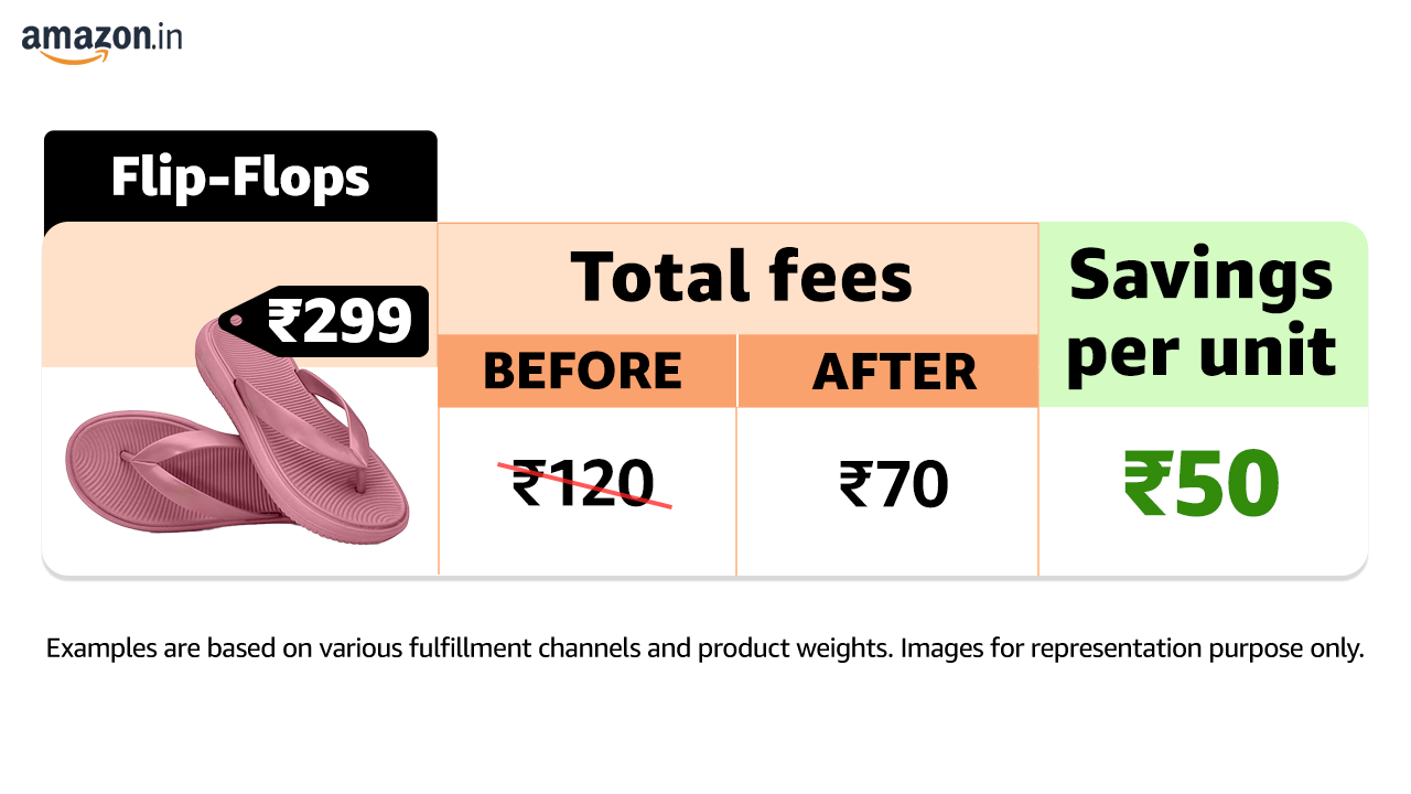 Amazon announces highest ever seller fee reduction
