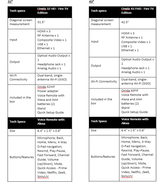 Detailed TV specs