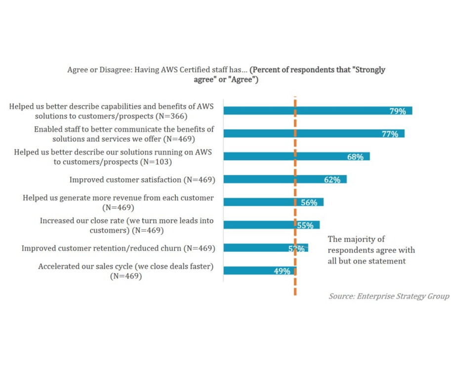 ESG research image 3 chart
