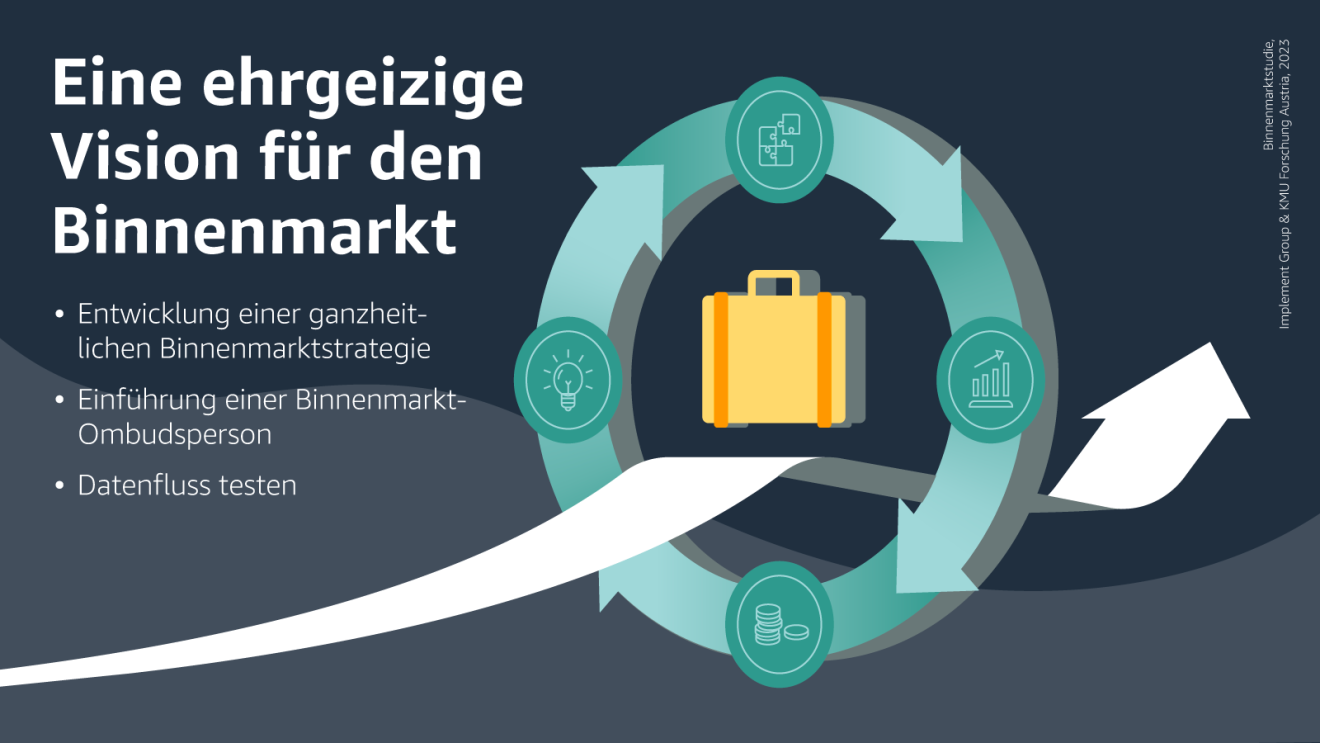 Amazon Österreich Studie: Ehrgeizige Vision für den Binnenmarkt.